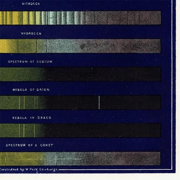 ŷʸء ۡʤɤΥڥȥ Spectra of the Sun, Stars, Gases, & c  1890ǯ ꥹ ƥ ץ | 0104ĥ