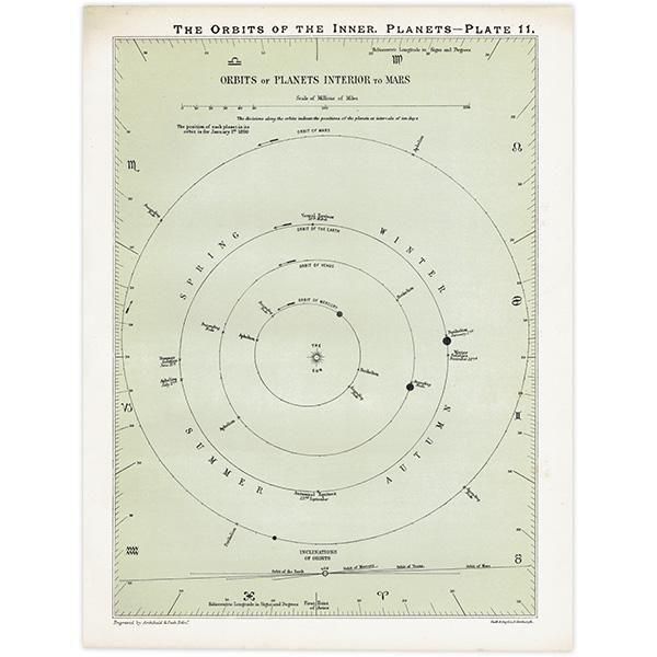 ŷʸء εƻ The Orbits of the Inner Planets  1890ǯ ꥹ ƥ ץ | 0107