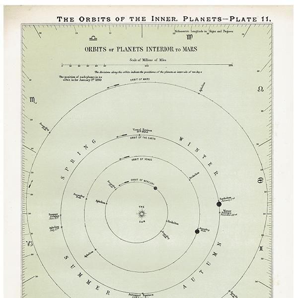 ŷʸء εƻ The Orbits of the Inner Planets  1890ǯ ꥹ ƥ ץ | 0107