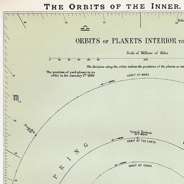 ŷʸء εƻ The Orbits of the Inner Planets  1890ǯ ꥹ ƥ ץ | 0107