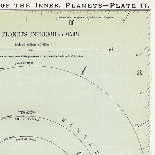 ŷʸء εƻ The Orbits of the Inner Planets  1890ǯ ꥹ ƥ ץ | 0107