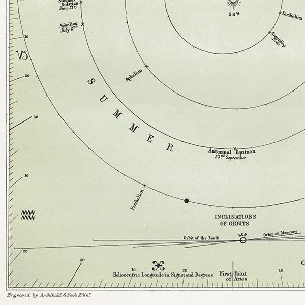 ŷʸء εƻ The Orbits of the Inner Planets  1890ǯ ꥹ ƥ ץ | 0107