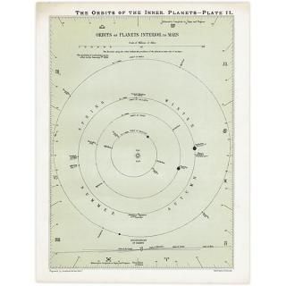 ŷʸء εƻ The Orbits of the Inner Planets  1890ǯ ꥹ ƥ ץ | 0107