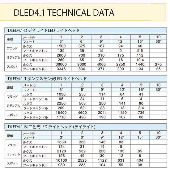 DEDOLIGHT プロ用LEDライト DLED4-BI バイカラー フォーカシング DEDOLIGHT プロ用LEDライト DLED4-BI バイカラー フォーカシング