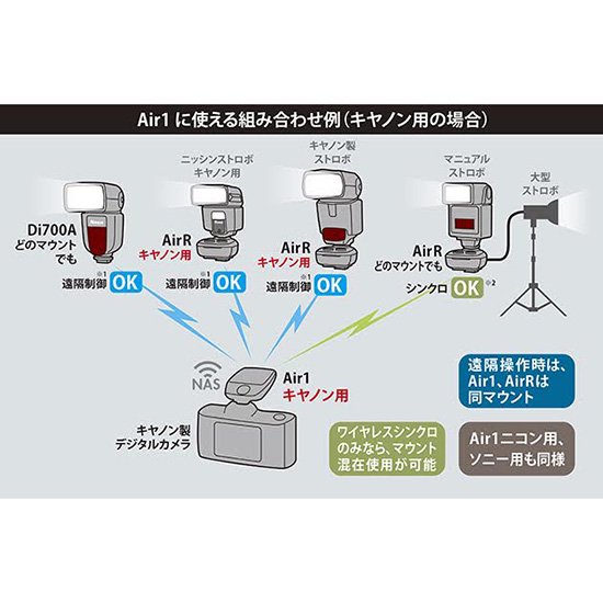 Nissin ニッシン レシーバー Canon用 Air R