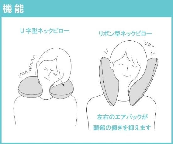 aibon60さま専用　D×2 L×2 ネックピロー aibon60さま専用 D×2 L×2 ネックピロー aibon60さま専用 D×