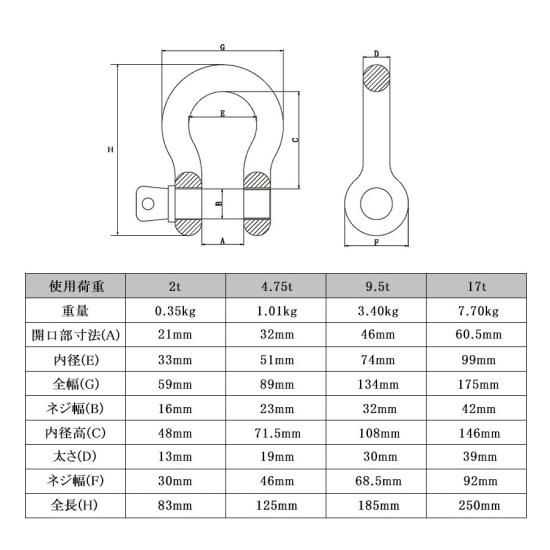 ワイヤー&シャックル三個 楽天市場】シャックル（メーカー未来工業）（花・ガーデン・DIY