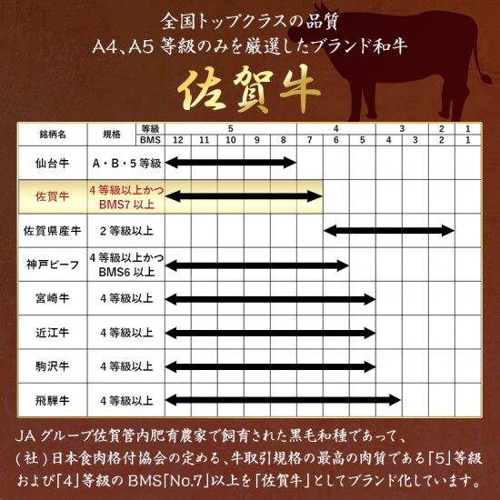 佐賀牛希少部位イチボステーキ | 500ｇ - 佐賀牛のお肉屋さん にくのともる