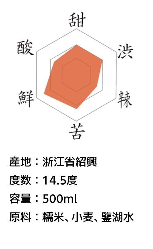 10ǯ
