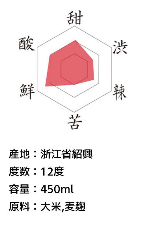 12ǯ