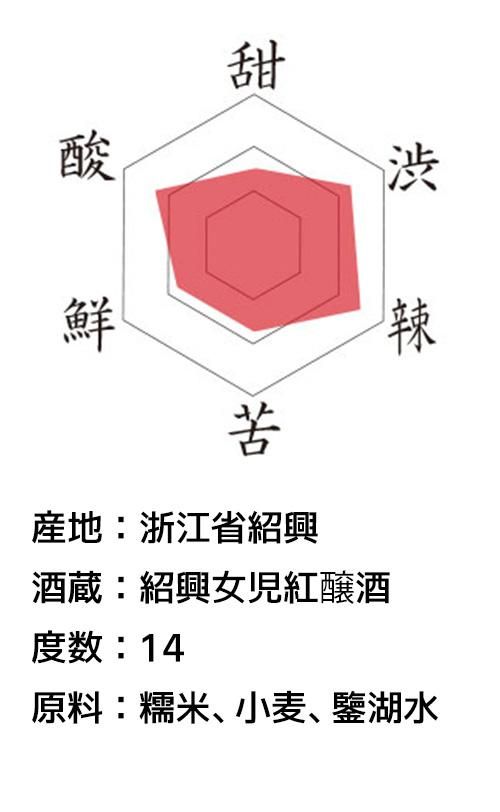 10ǯ