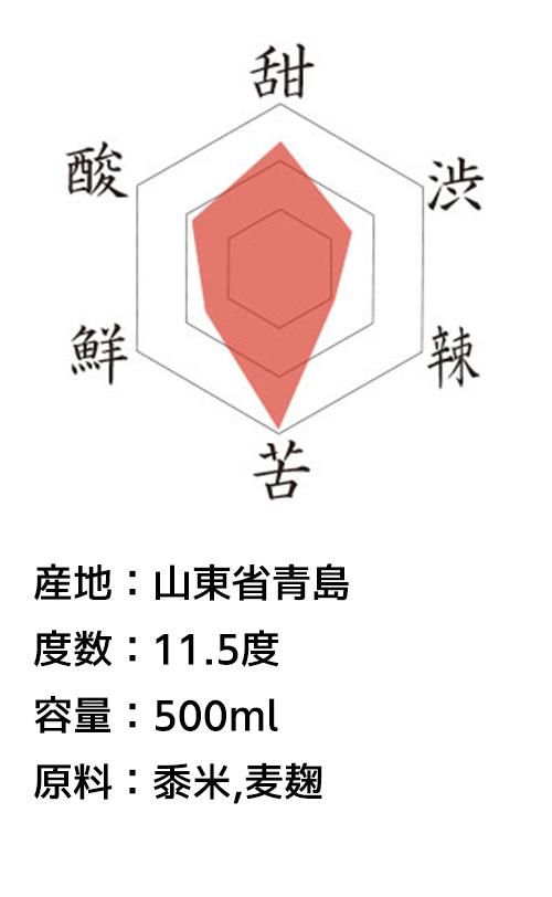 ¨Ͼǹ5ǯ