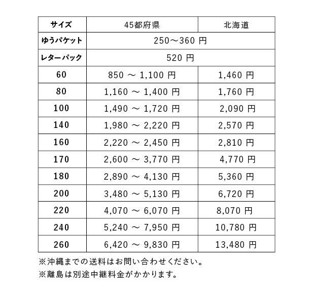 fee