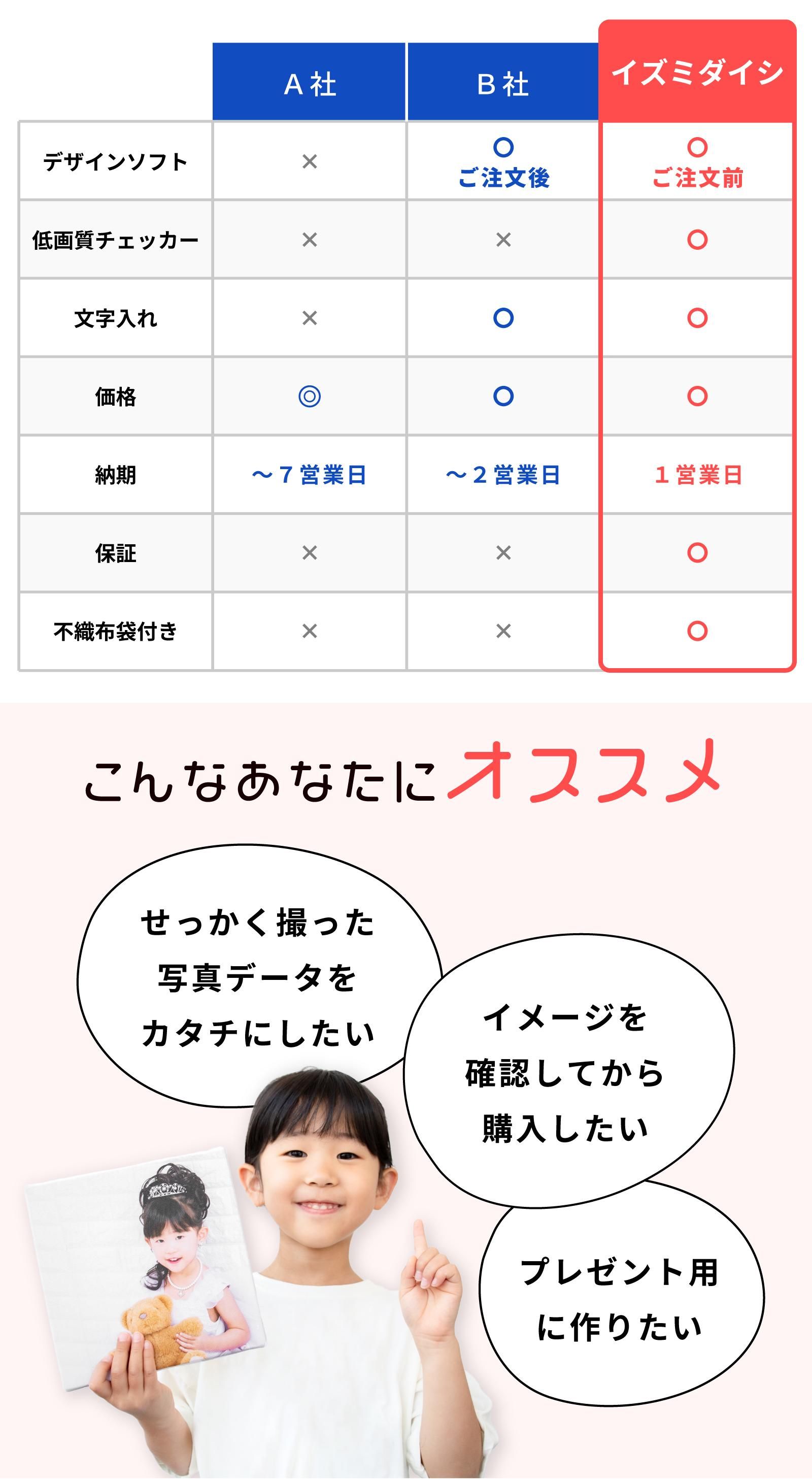 こんなあなたにオススメ