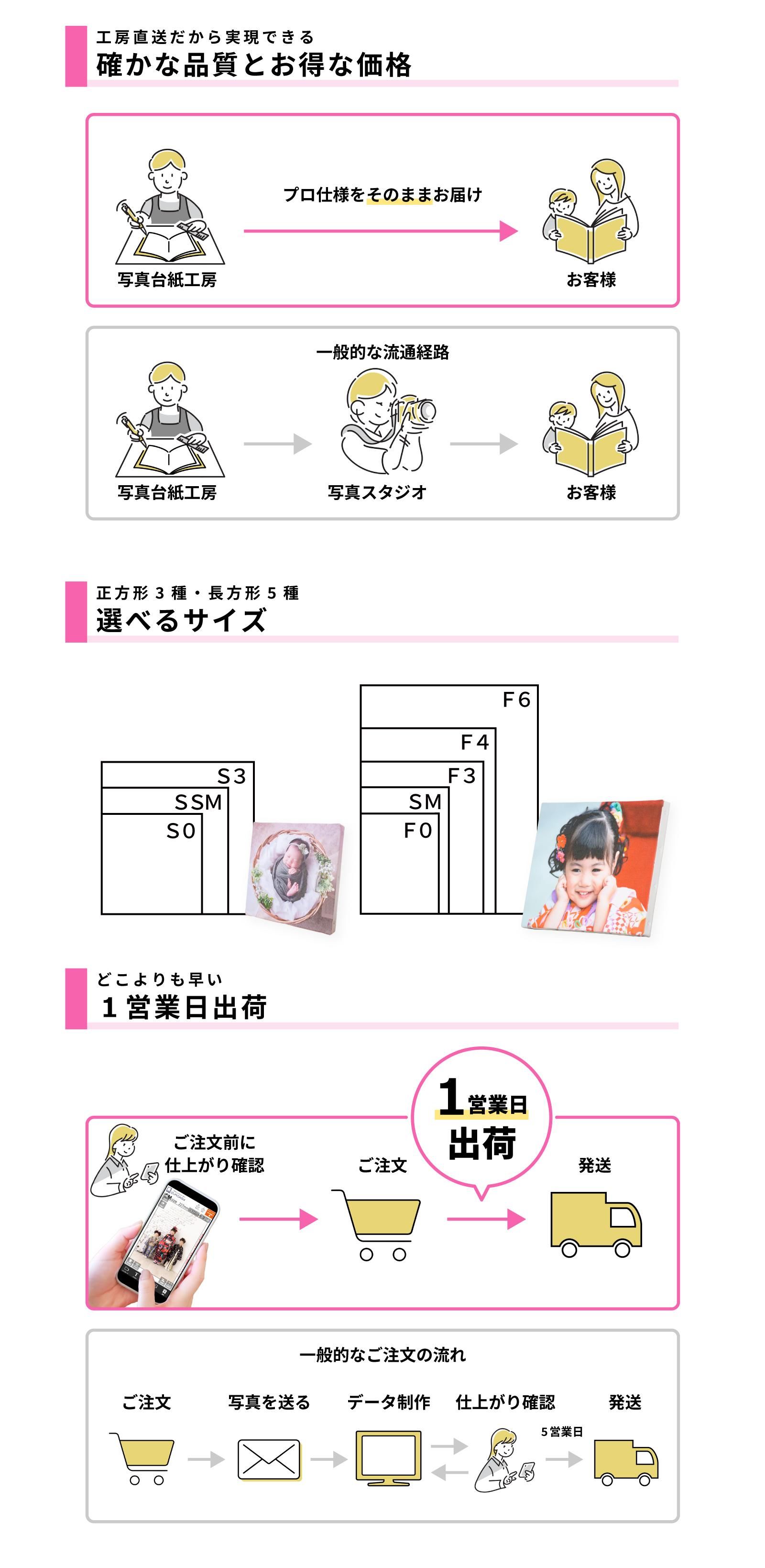 サイズ・出荷日
