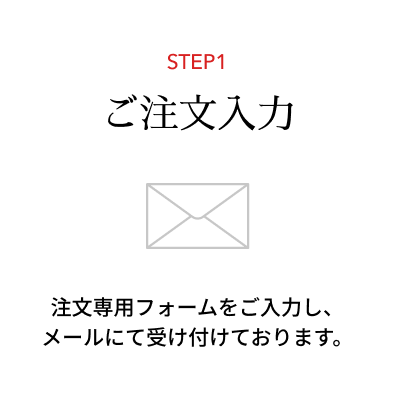 STEP1ʸϡʸѥեϤ᡼ˤƼդƤޤ