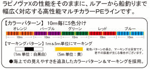 ラパラ ラピノヴァ・X マルチカラー (0.8号/150m) / PEライン