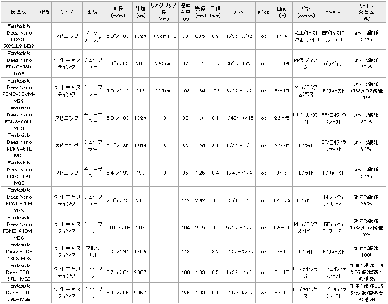 アブ ガルシア ファンタジスタ ディーズ FDNS-60XULS MGS / バス