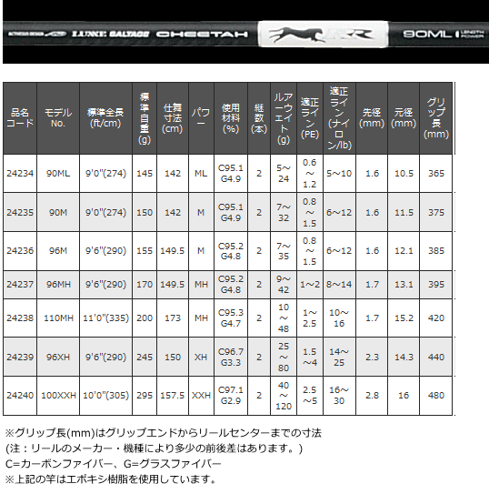 がまかつ ラグゼ ソルテージチータRR 100XH - フィッシング