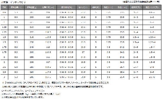 がまかつ がま磯 インテッサ G-5 1.25号-50 / 磯竿 (お取り寄せ がまかつ がま磯 インテッサ G-5 1.25号-50 / 磯竿 (お取り寄せ