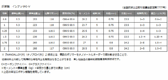 がまかつ がま磯 インテッサ G-5 1.75号-53 / 磯竿 (お取り寄せ がまかつ がま磯 インテッサ G-5 1.75号-53 / 磯竿 (お取り寄せ