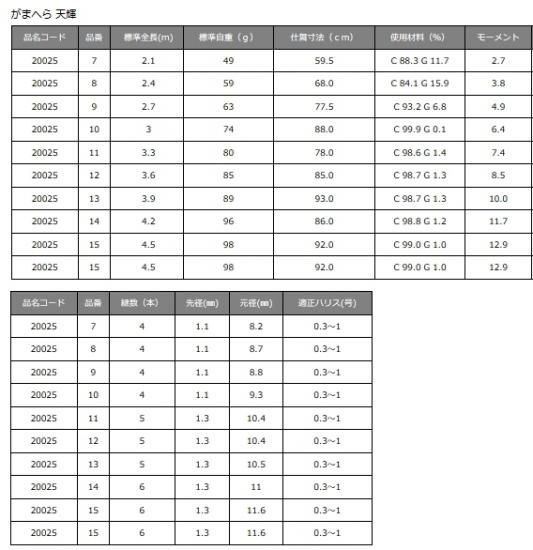 がまかつ がまへら 天輝 15尺 (4.5m) / へら竿 [お取り寄せ商品]