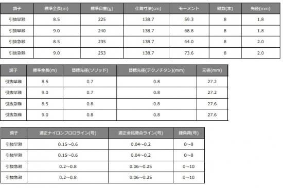がまかつ がま鮎 エクセルシオ ノブレス 引抜早瀬 8.5m / 鮎竿 がまかつ がま鮎 エクセルシオ ノブレス 引抜早瀬 8.5m / 鮎竿