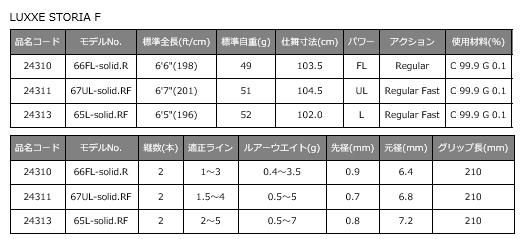 がまかつ ラグゼ ストーリア エフ 65L-solid.RF / トラウト がまかつ ラグゼ ストーリア エフ 65L-solid.RF / トラウト