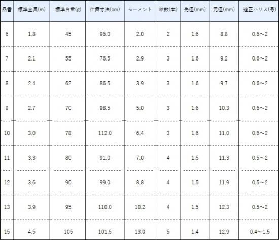 がまかつ がまへら 兜 (かぶと) 11尺 (3.3m) / へら竿 [お がまかつ がまへら 兜 (かぶと) 11尺 (3.3m) / へら竿 [お