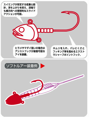 テンヤ タイラバ スイミングテンヤ スイムシュリンプ他