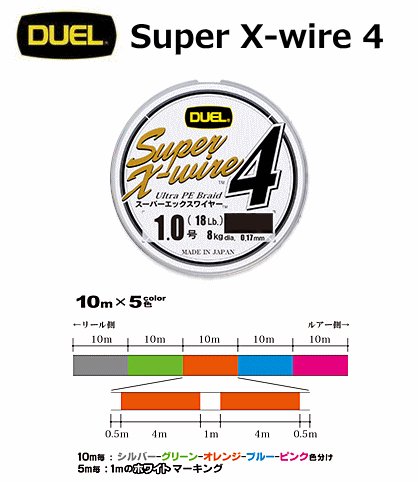 デュエル スーパーエックスワイヤー4 (0.8号 200m) / PEライン (メール