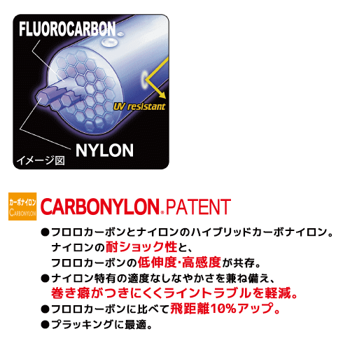 デュエル ハードコア アジ メバル Cn 0 8号 3lbs 150m イエロー
