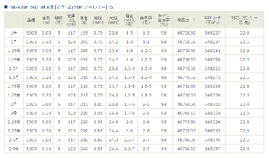 宇崎日新 (NISSIN) イングラム磯 IM R2 1号-5.00 (お取り寄せ商品) 宇崎日新 (NISSIN) イングラム磯 IM R2 1号-5.00 (お取り寄せ商品)