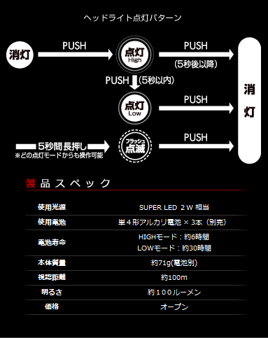 ZEXUS(ゼクサス) ZX-S210 / LEDヘッドライト ZEXUS(ゼクサス) ZX-S210 / LEDヘッドライト