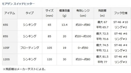 ダイワ モアザン スイッチヒッター 105F 3Dイナッ子 ダイワ モアザン スイッチヒッター 105F 3Dイナッ子