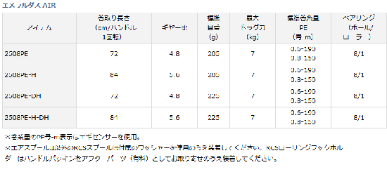ダイワ 15 エメラルダス AIR 2508PE-H / エギングリール (お ダイワ 15 エメラルダス AIR 2508PE-H / エギングリール (お