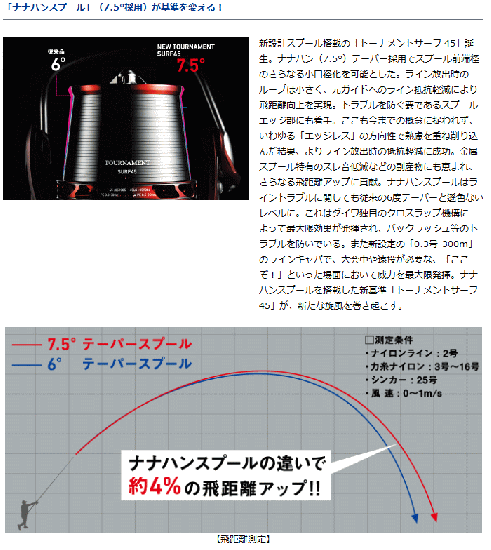 ダイワ 16 トーナメントサーフ 45 LG 05PE (お取り寄せ商品 ダイワ 16 トーナメントサーフ 45 LG 05PE (お取り寄せ商品