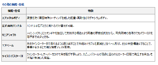 ダイワ 16 トーナメントサーフ 45 LG 05PE (お取り寄せ商品 ダイワ 16 トーナメントサーフ 45 LG 05PE (お取り寄せ商品