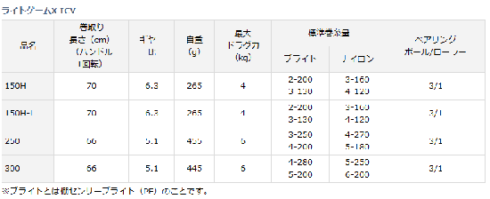 ダイワ ライトゲームX ICV 150H-L (左ハンドル) / リール ダイワ ライトゲームX ICV 150H-L (左ハンドル) / リール