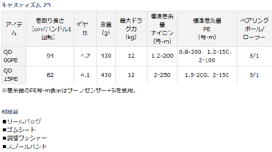 ダイワ キャスティズム 25QD 15PE / リール ダイワ キャスティズム 25QD 15PE / リール