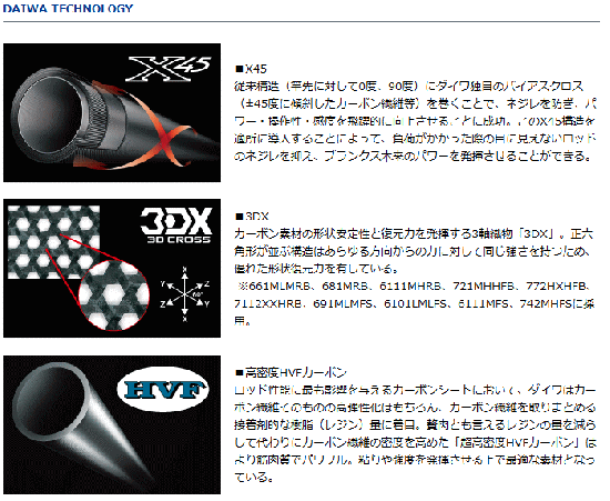 ダイワ ブラックレーベル バーサタイルモデル 772HXHFB