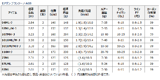 ダイワ モアザン ブランジーノ AGS 110H・J ダイワ モアザン ブランジーノ AGS 110H・J
