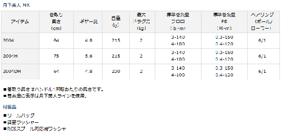 ダイワ 16 月下美人 MX 2004