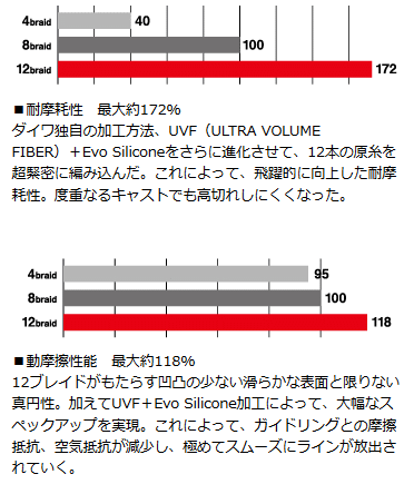 ダイワ モアザン 12ブレイド 16lb 0 8号 150m ライムグリーン Peライン お取り寄せ商品