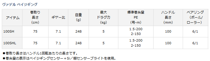 ダイワ ヴァデル ベイジギング 100sh 右ハンドル