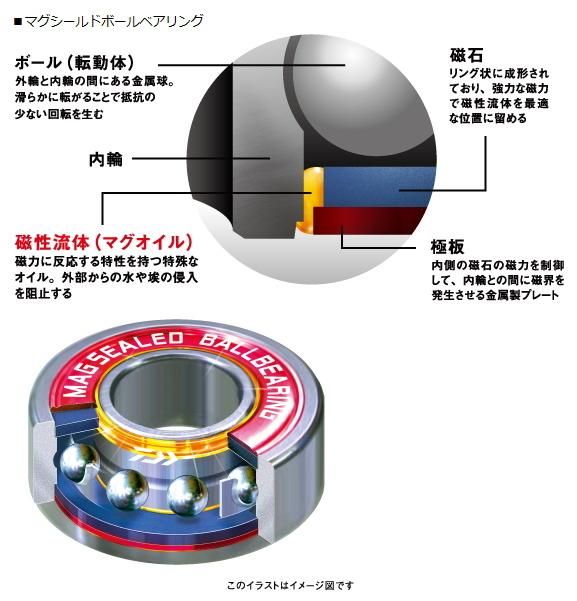 ダイワ ジリオン Tw Hlc 1514shl 左ハンドル 送料無料