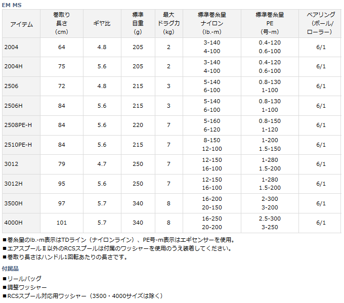 ダイワ 16 EM MS 3012