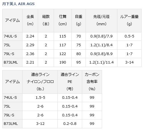 ダイワ 月下美人 AIR AGS 74UL-S ダイワ 月下美人 AIR AGS 74UL-S