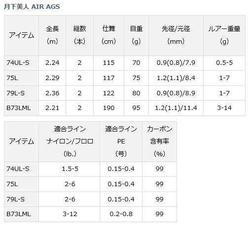 ダイワ 月下美人 AIR AGS 79L-S