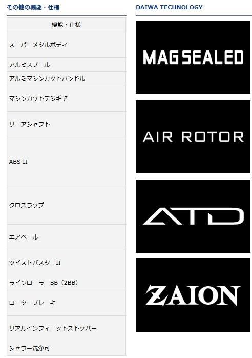 ダイワ 紅牙 EX 2508RPE-H / リール [送料無料]